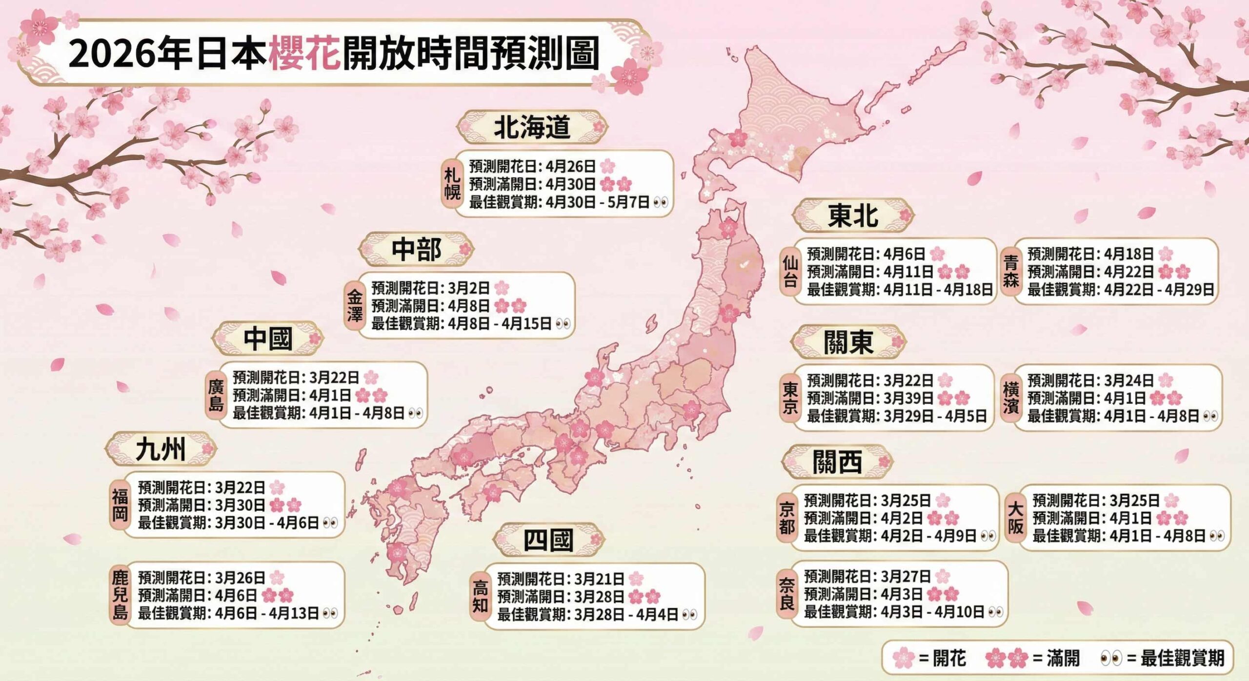 櫻花開放時間示意圖